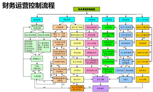 黎四海 基于客戶資源開發的物業經營真經