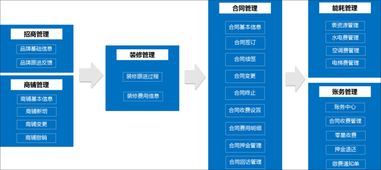 泛微OA系統(tǒng)賦能商業(yè)地產(chǎn) 資產(chǎn)管理、物業(yè)管理與業(yè)務(wù)運(yùn)營(yíng)的高效融合